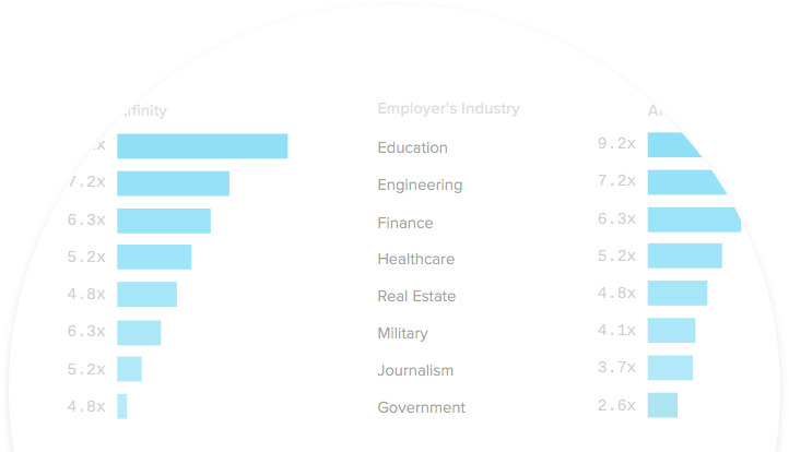 Business & Occupation