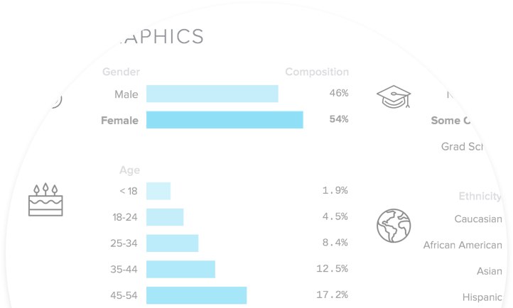 Demographics