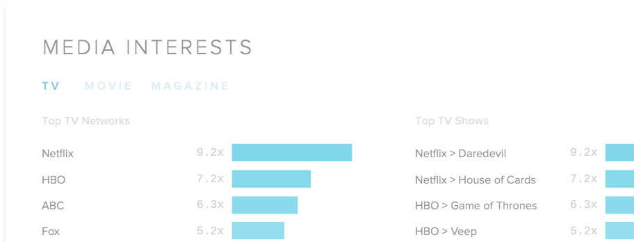 Media Interests